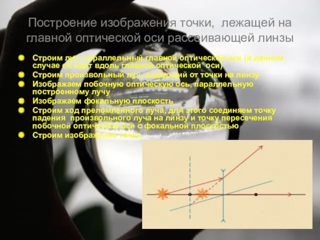 Построение изображения точки, лежащей на главной оптической оси рассеивающей линзы