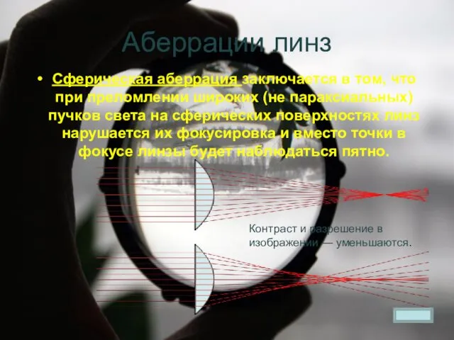 Аберрации линз Сферическая аберрация заключается в том, что при преломлении