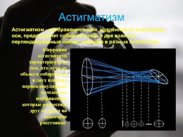 Астигматизм Астигматизм - изображение точки, удалённой от оптической оси, представляет