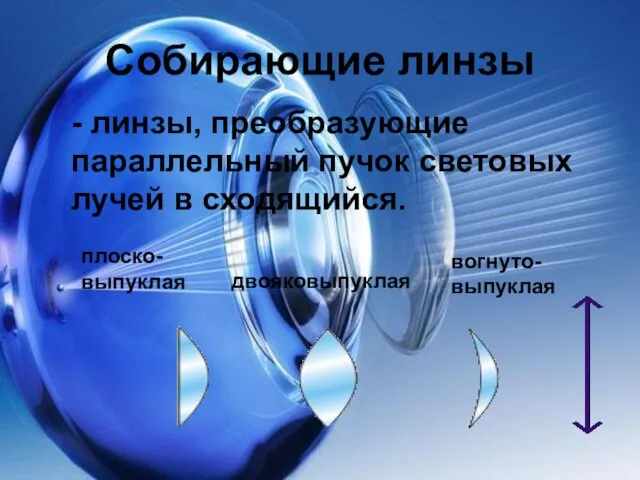 Собирающие линзы - линзы, преобразующие параллельный пучок световых лучей в сходящийся. плоско-выпуклая двояковыпуклая вогнуто-выпуклая