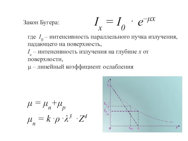 Ix = I0 ⋅ e–μx где I0 – интенсивность параллельного