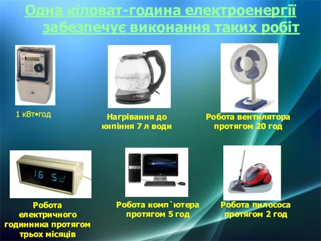 Одна кіловат-година електроенергії забезпечує виконання таких робіт Нагрівання до кипіння