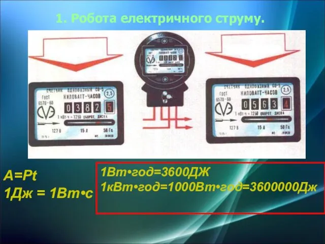 1. Робота електричного струму. A=Pt 1Дж = 1Вт•с 1Вт•год=3600ДЖ 1кВт•год=1000Вт•год=3600000Дж