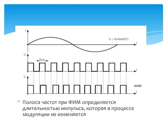 Полоса частот при ФИМ определяется длительностью импульса, которая в процессе модуляции не изменяется