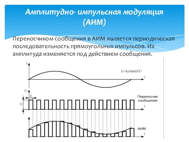 Переносчиком сообщения в АИМ является периодическая последовательность прямоугольных импульсов. Их амплитуда изменяется под