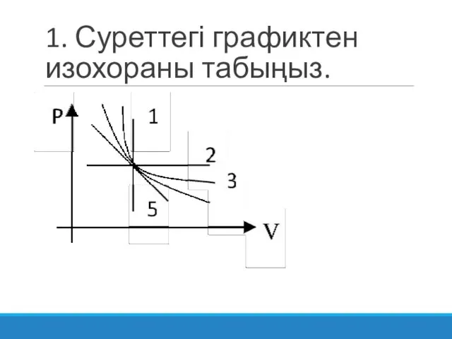 1. Суреттегі графиктен изохораны табыңыз.