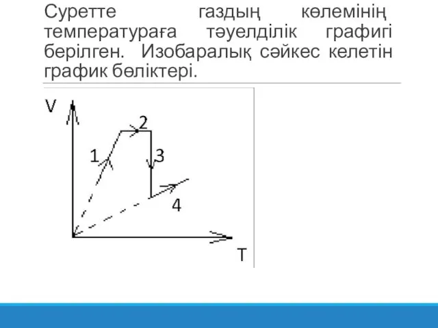 Суретте газдың көлемінің температураға тәуелділік графигі берілген. Изобаралық сәйкес келетін график бөліктері.