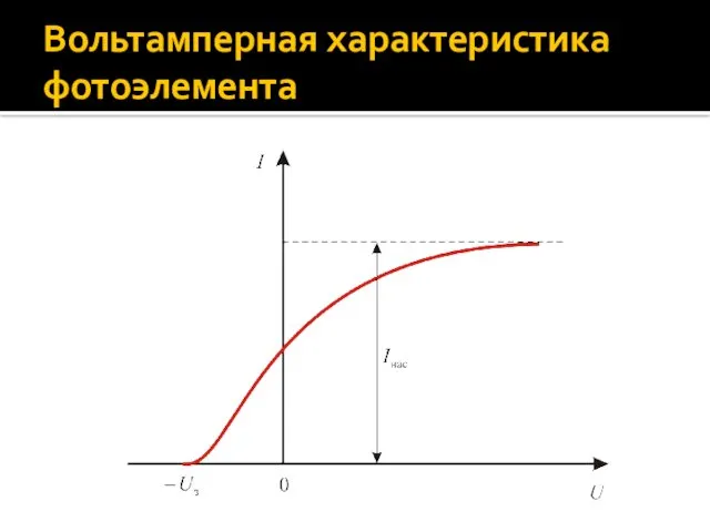 Вольтамперная характеристика фотоэлемента