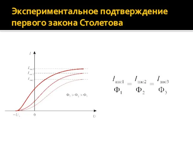 Экспериментальное подтверждение первого закона Столетова