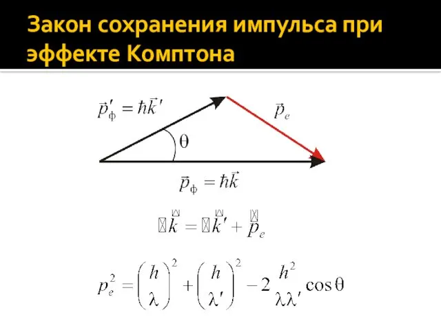 Закон сохранения импульса при эффекте Комптона