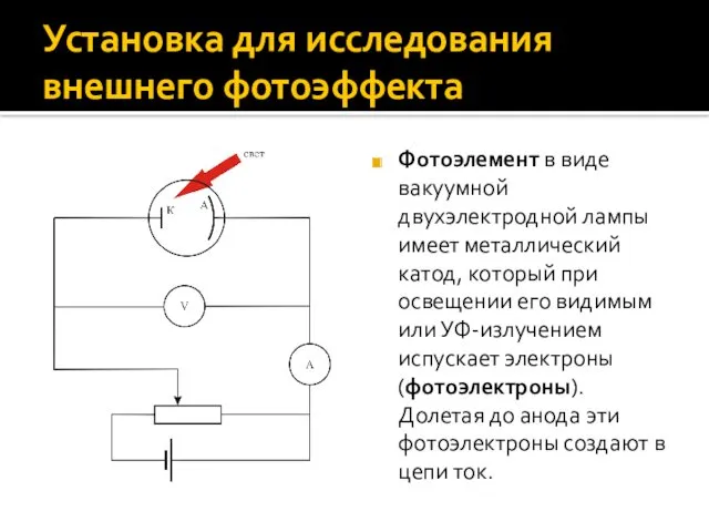 Установка для исследования внешнего фотоэффекта Фотоэлемент в виде вакуумной двухэлектродной