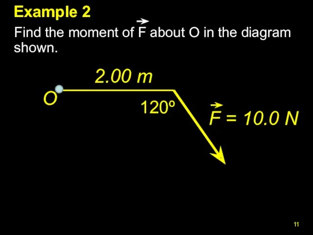 Example 2 Find the moment of F about O in the diagram shown.