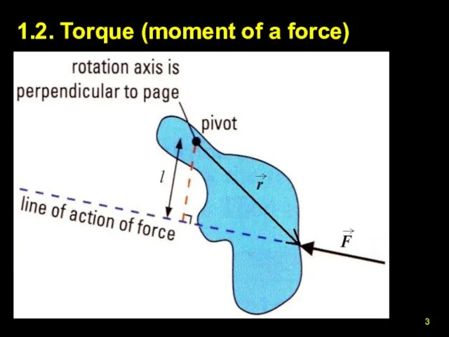 1.2. Torque (moment of a force)