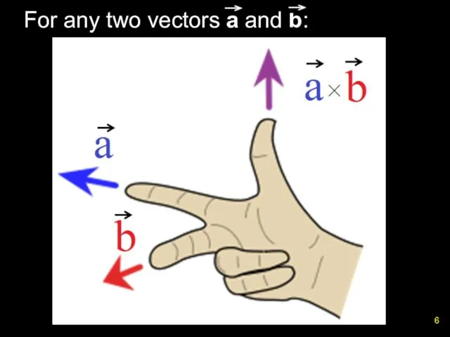 For any two vectors a and b: