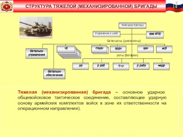 огсадн Командир бригады зрдн исб р рхбз медр Батальоны (дивизионы)