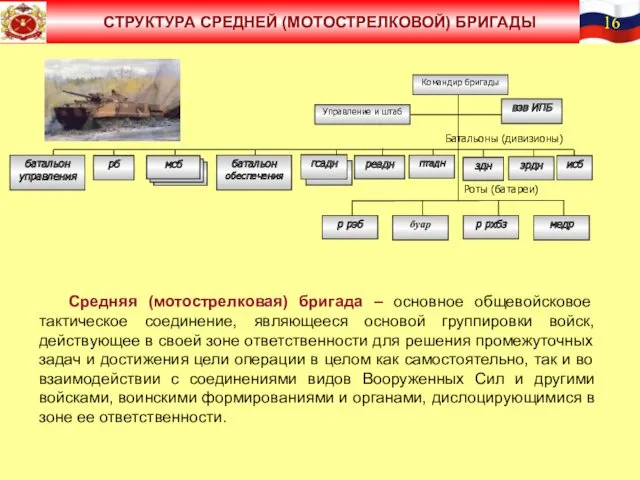 Командир бригады реадн исб р рхбз медр Батальоны (дивизионы) мсб