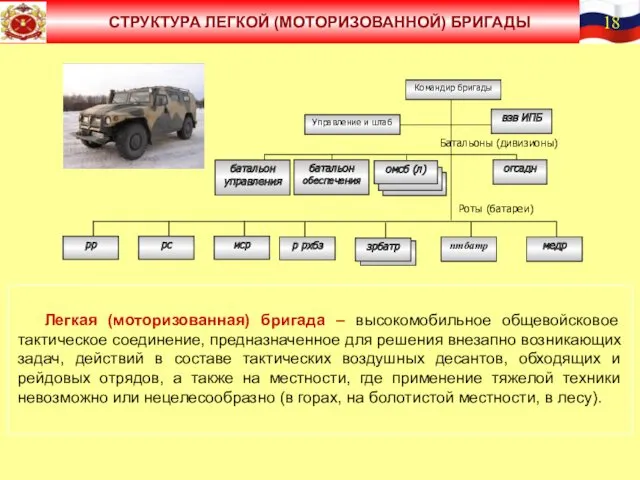 Командир бригады Управление и штаб медр Батальоны (дивизионы) омсб (л)