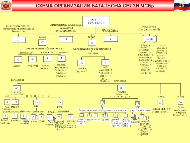 СХЕМА КОМАНДИР БАТАЛЬОНА 4 4 5 1 9-20 1 1