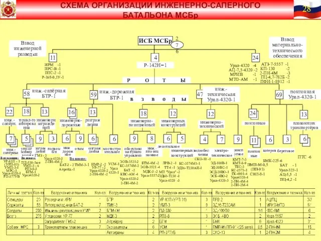 ИСБ МСБр 11 4 24 Р-142Н=1 Взвод инженерной разведки Взвод