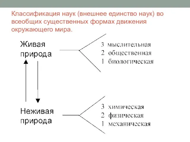 Классификация наук (внешнее единство наук) во всеобщих существенных формах движения окружающего мира.