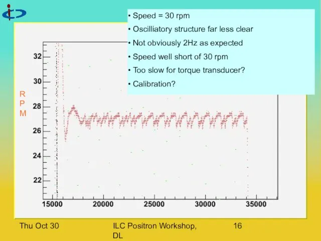 Thu Oct 30 ILC Positron Workshop, DL Speed = 30 rpm Oscilliatory structure
