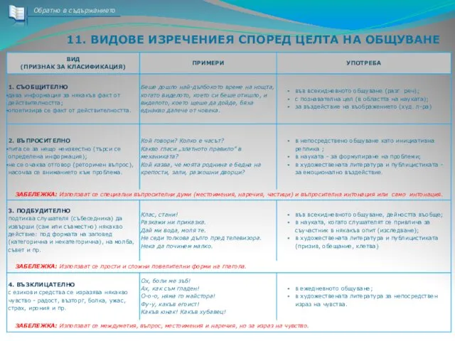 11. ВИДОВЕ ИЗРЕЧЕНИЕЯ СПОРЕД ЦЕЛТА НА ОБЩУВАНЕ Обратно в съдържанието