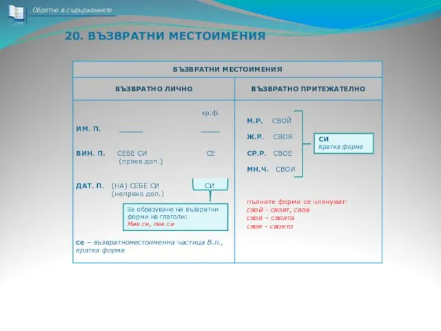 Обратно в съдържанието 20. ВЪЗВРАТНИ МЕСТОИМЕНИЯ За образуване на възвратни