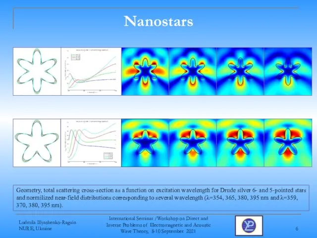 Nanostars Geometry, total scattering cross-section as a function on excitation