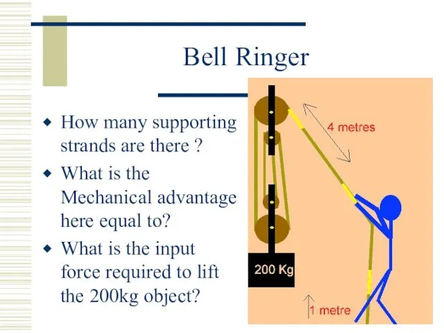 Bell Ringer How many supporting strands are there ? What is the Mechanical