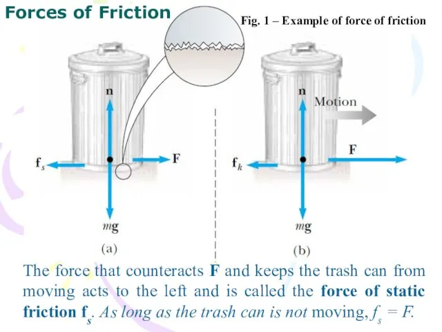 The force that counteracts F and keeps the trash can from moving acts
