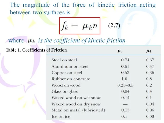 The magnitude of the force of kinetic friction acting between two surfaces is