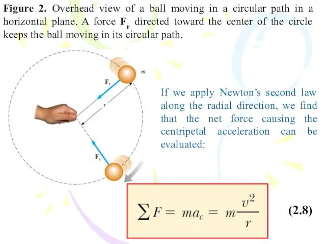 Figure 2. Overhead view of a ball moving in a circular path in