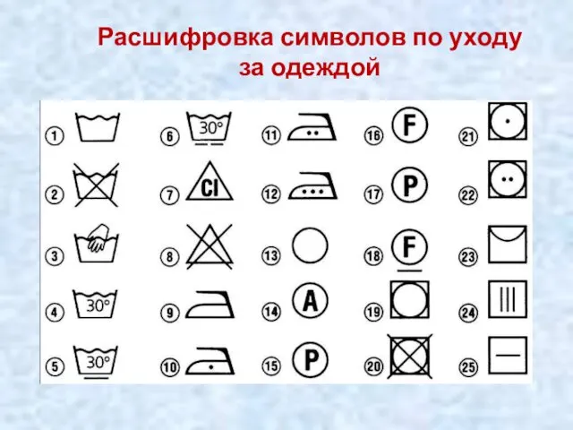 Расшифровка символов по уходу за одеждой