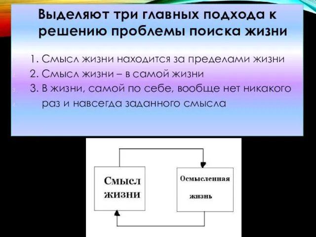 Выделяют три главных подхода к решению проблемы поиска жизни 1.