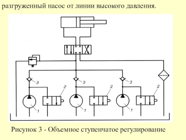 разгруженный насос от линии высокого давления. Рисунок 3 - Объемное ступенчатое регулирование