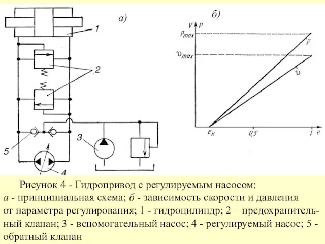 Рисунок 4 - Гидропривод с регулируемым насосом: а - принципиальная