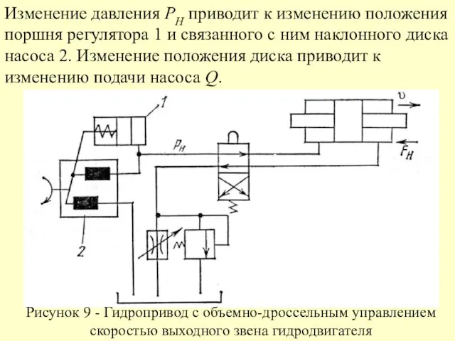 Изменение давления PН приводит к изменению положения поршня регулятора 1