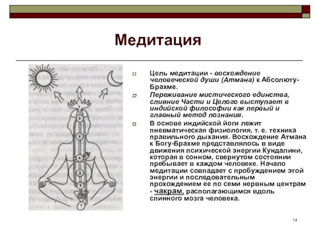 Медитация Цель медитации - восхождение человеческой души (Атмана) к Абсолюту-Брахме.