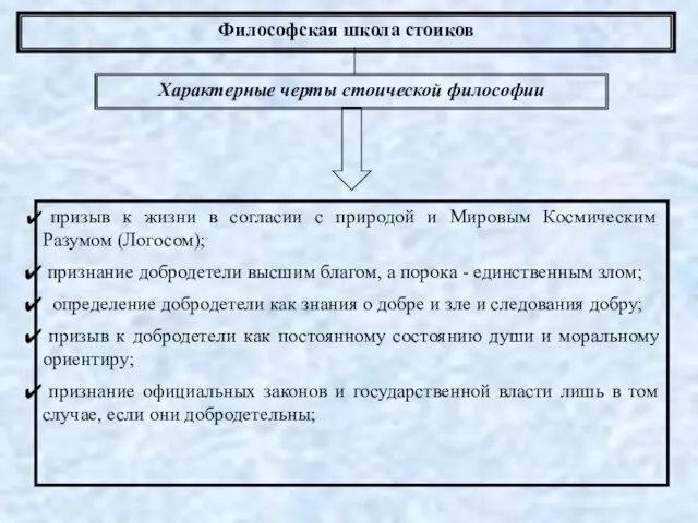 Философская школа стоиков призыв к жизни в согласии с природой