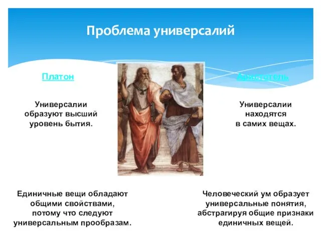 Проблема универсалий Универсалии образуют высший уровень бытия. Универсалии находятся в самих вещах. Человеческий