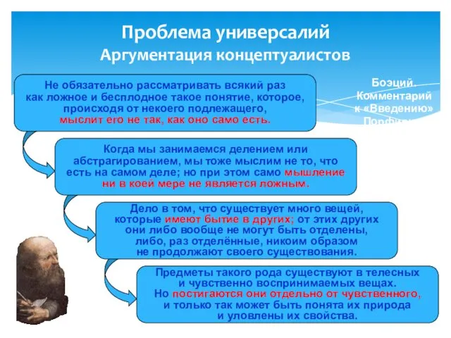 Не обязательно рассматривать всякий раз как ложное и бесплодное такое понятие, которое, происходя