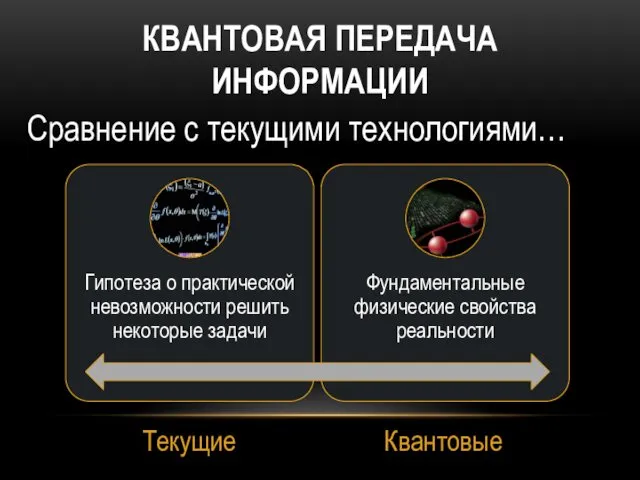 КВАНТОВАЯ ПЕРЕДАЧА ИНФОРМАЦИИ Сравнение с текущими технологиями… Текущие Квантовые