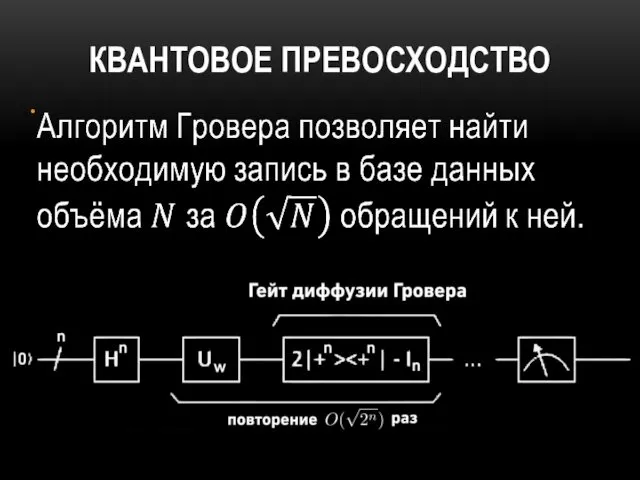 КВАНТОВОЕ ПРЕВОСХОДСТВО