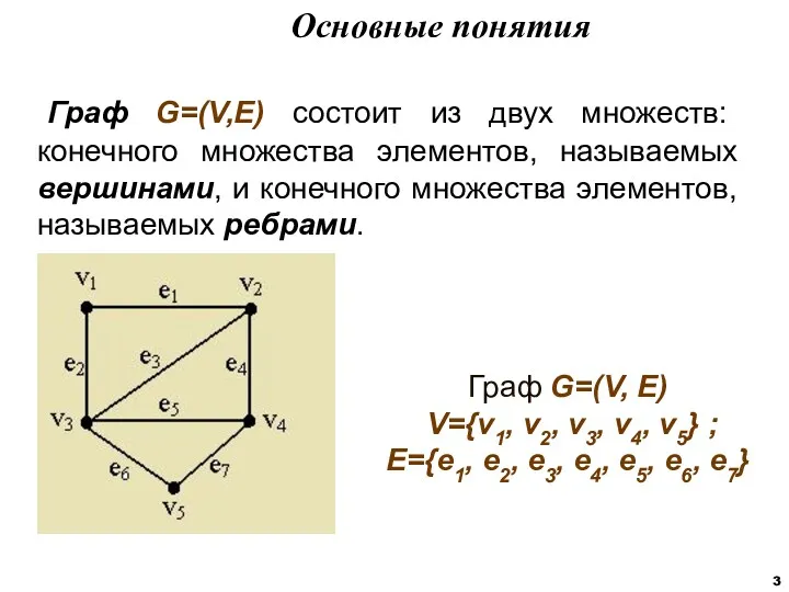 Граф G=(V,E) состоит из двух множеств: конечного множества элементов, называемых