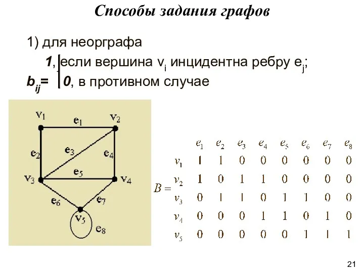 1) для неорграфа 1, если вершина vi инцидентна ребру ej;