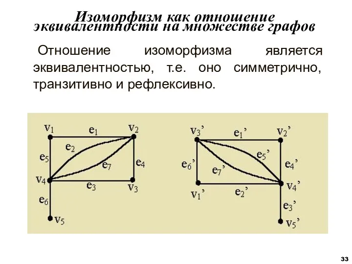 Отношение изоморфизма является эквивалентностью, т.е. оно симметрично, транзитивно и рефлексивно.