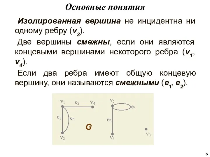 Изолированная вершина не инцидентна ни одному ребру (v3). Две вершины