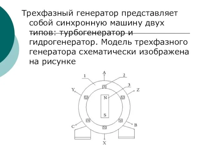 Трехфазный генератор представляет собой синхронную машину двух типов: турбогенератор и