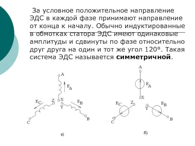 За условное положительное направление ЭДС в каждой фазе принимают направление