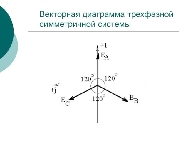 Векторная диаграмма трехфазной симметричной системы